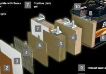 Güneş Enerjisinde Akü Kullanımı