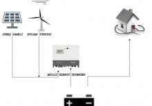 Hibrit Bağlantılı Güneş Enerji Sistemi Nedir?