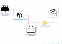 Şebeke Bağlantısız Güneş Enerji Sistemi Nedir?
